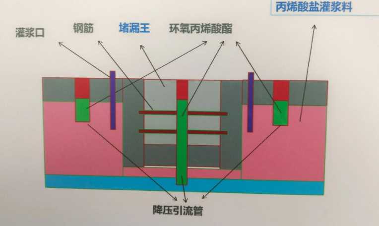 漯河临颍县防水堵漏工程设计