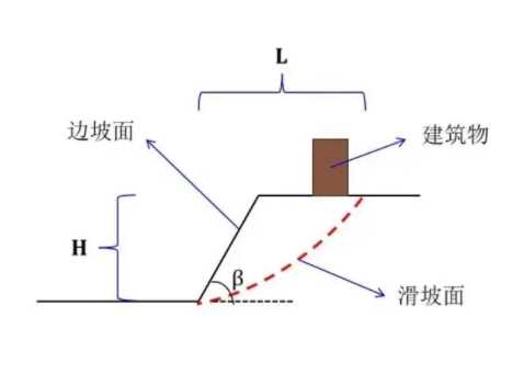 漯河临颍县边坡工程设计